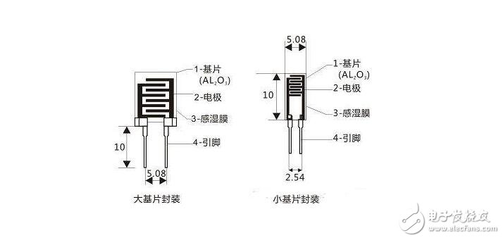 濕敏電阻的工作原理及其用法應(yīng)用