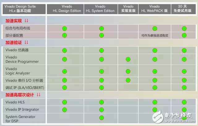 Vivado 2017.1 的 HLx 版本已可下載_兩大特色先知道