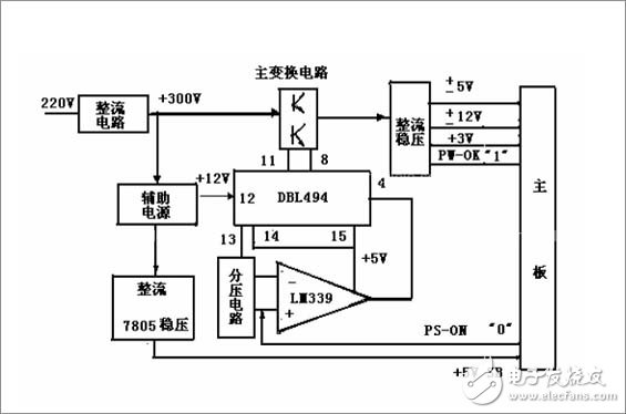 詳細(xì)解析開(kāi)關(guān)電源電路：工作原理，電路組成，電路圖