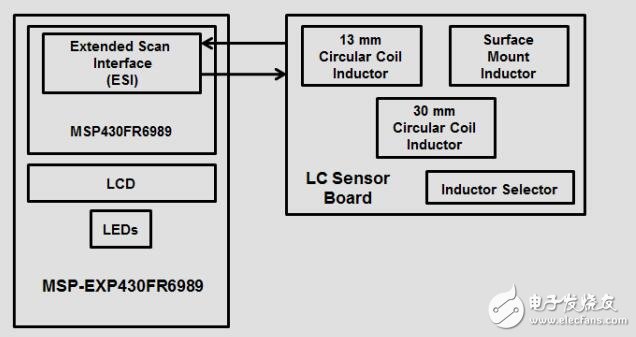 MSP430微控制器單片電感式接近傳感參考設計