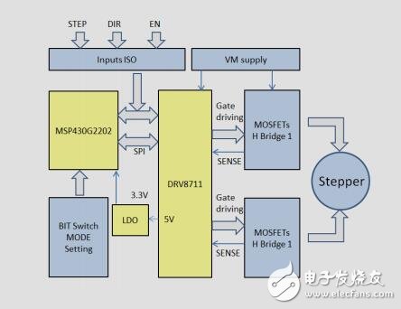 通用步進電機驅動器參考設計