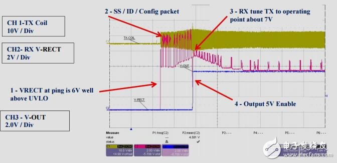 小型1W無線電源發(fā)送器參考設(shè)計(jì)