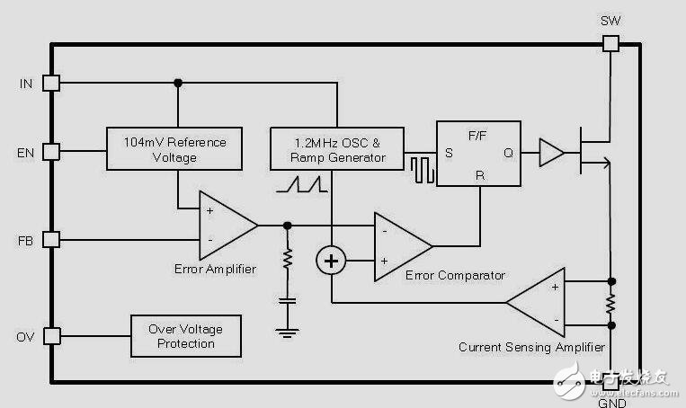 BUCK型DCDC的電流檢測電路設計