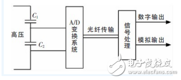 電容分壓器是什么？電容分壓器詳解：電容分壓器定義和電容分壓器工作原理以及電容分壓器電路