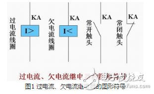 電磁繼電器分類圖解，電磁電流繼電器與電磁電壓繼電器對比