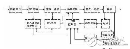 詳細(xì)解析開(kāi)關(guān)電源電路：工作原理，電路組成，電路圖