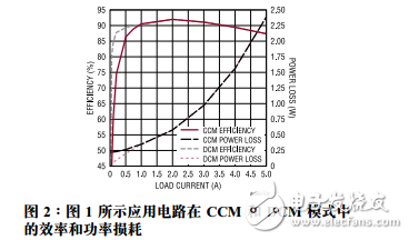 高效率輸出同步降壓型穩壓器設計要點