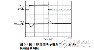 高效率輸出同步降壓型穩壓器設計要點