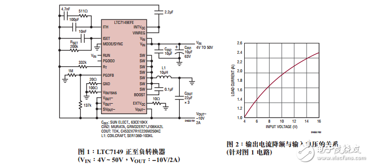 基于LTC7149的負輸出穩壓器設計要點