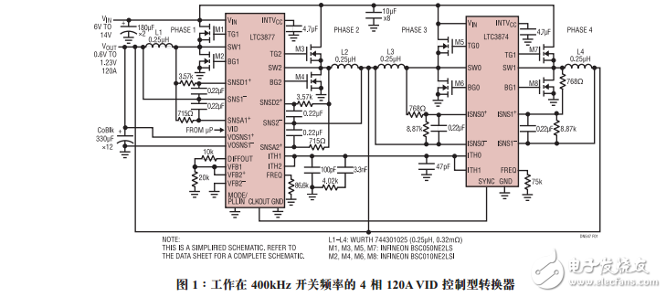VID控制器可為最新一代的FPGA、ASIC和處理器提供電源