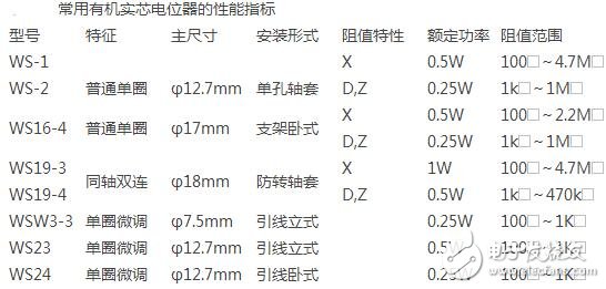 電位器的型號規格與選型