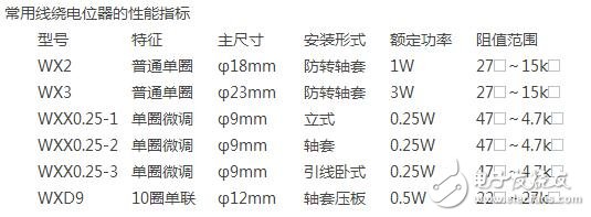 電位器的型號規格與選型