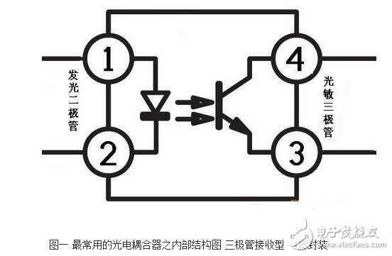 光耦內部結構及其特性特點