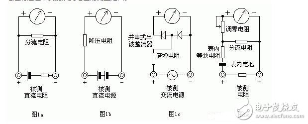 測量電阻：--先將表棒搭在一起短路，使指針向右偏轉，隨即調整“Ω”調零旋鈕，使指針恰好指到0。然后將兩根表棒分別接觸被測電阻（或電路）兩端，讀出指針在歐姆刻度線（第一條線）上的讀數，再乘以該檔標的數字，就是所測電阻的阻值。例如用R*100擋測量電阻，指針指在80，則所測得的電阻值為80*100=8K。