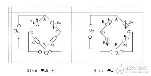 什么是力敏傳感器？力敏傳感器的工作原理，力敏傳感器有哪幾種