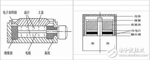 什么是力敏傳感器？力敏傳感器的工作原理，力敏傳感器有哪幾種
