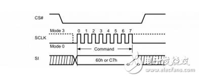 　　SPI、I2C、UART三種串行總線協(xié)議的區(qū)別