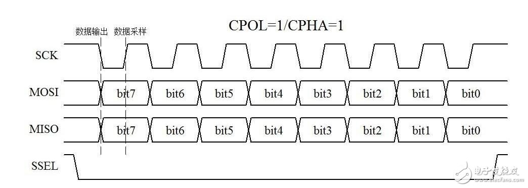 I2C總線是雙向、兩線（SCL、SDA）、串行、多主控（multi-master）接口標(biāo)準(zhǔn)，具有總線仲裁機(jī)制，非常適合在器件之間進(jìn)行近距離、非經(jīng)常性的數(shù)據(jù)通信。在它的協(xié)議體系中，傳輸數(shù)據(jù)時(shí)都會(huì)帶上目的設(shè)備的設(shè)備地址，因此可以實(shí)現(xiàn)設(shè)備組網(wǎng)。