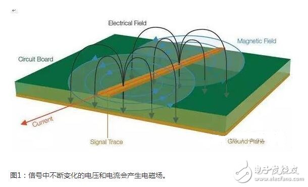 在低頻段，系統中的電路節點阻抗可能變化很大；此時要求一定的電路或實驗知識，以確定H場或E場能否提供最高的靈敏度。在較高頻段，這些區別可能非常顯著。在所有情況下，開展重復性的相對測量很重要，這樣你就能肯定因為實現的任何變化引起的近場輻射結果能被精確再現。最重要的是，每次試驗改變時近場探針的布局和方面要保持一致。