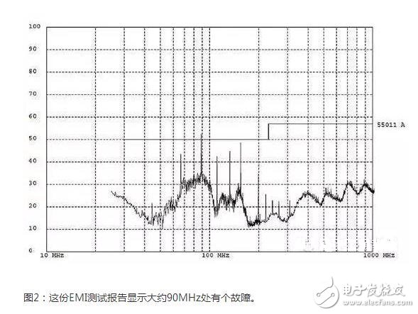 在低頻段，系統中的電路節點阻抗可能變化很大；此時要求一定的電路或實驗知識，以確定H場或E場能否提供最高的靈敏度。在較高頻段，這些區別可能非常顯著。在所有情況下，開展重復性的相對測量很重要，這樣你就能肯定因為實現的任何變化引起的近場輻射結果能被精確再現。最重要的是，每次試驗改變時近場探針的布局和方面要保持一致。