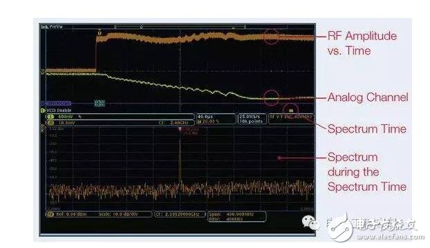 在低頻段，系統中的電路節點阻抗可能變化很大；此時要求一定的電路或實驗知識，以確定H場或E場能否提供最高的靈敏度。在較高頻段，這些區別可能非常顯著。在所有情況下，開展重復性的相對測量很重要，這樣你就能肯定因為實現的任何變化引起的近場輻射結果能被精確再現。最重要的是，每次試驗改變時近場探針的布局和方面要保持一致。