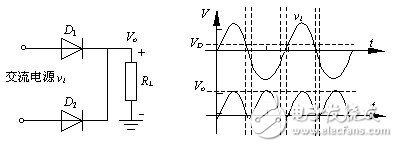 二極管整流電路工作原理和電路賞析