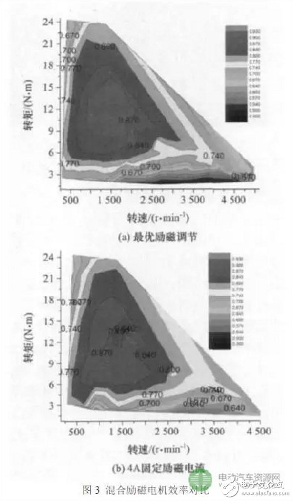  車用高性能永磁電機驅(qū)動系統(tǒng)的三項關(guān)鍵技術(shù)研究