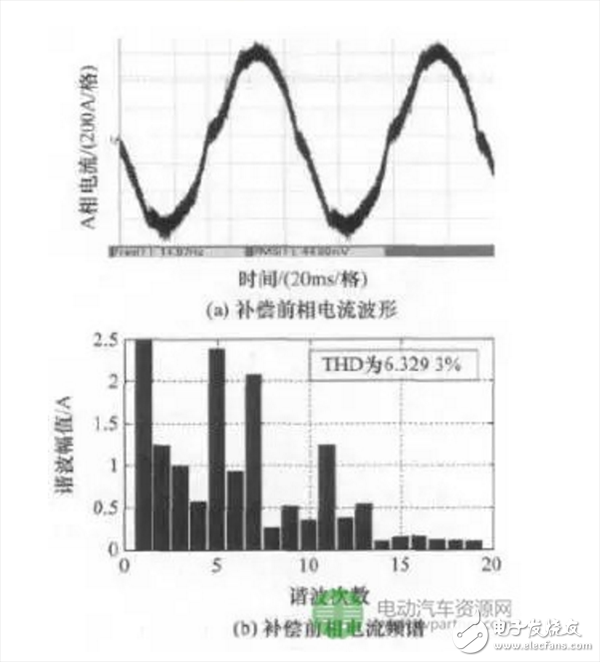  車用高性能永磁電機驅(qū)動系統(tǒng)的三項關(guān)鍵技術(shù)研究