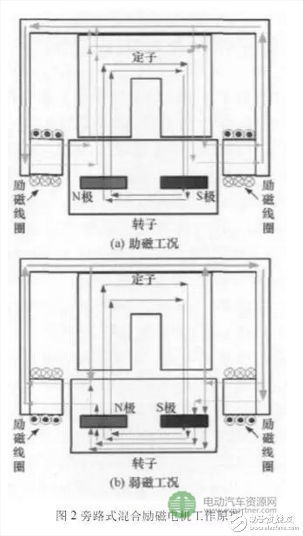  車用高性能永磁電機驅(qū)動系統(tǒng)的三項關(guān)鍵技術(shù)研究