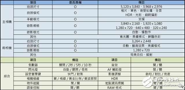 華為P10Plus怎么樣？華為10Pus開箱評測：前后徠卡雙鏡頭，顏值逆天性能驚人