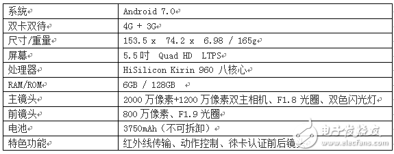 華為P10Plus怎么樣？華為10Pus開箱評測：前后徠卡雙鏡頭，顏值逆天性能驚人