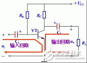 基本共射放大電路工作原理以及共射放大電路的組成