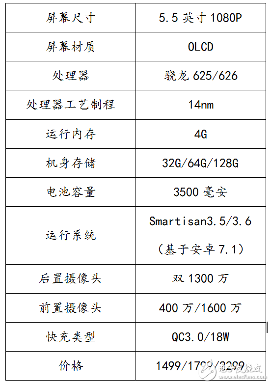 錘子新品發(fā)布會(huì)盤(pán)點(diǎn)：堅(jiān)果PRO發(fā)布，4G+32G，1499元起！現(xiàn)場(chǎng)高清圖回顧