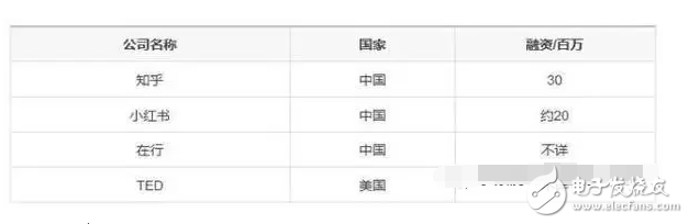 什么是共享經(jīng)濟(jì)？除了共享單車、共享充電寶還有那些共享經(jīng)濟(jì)最賺錢？