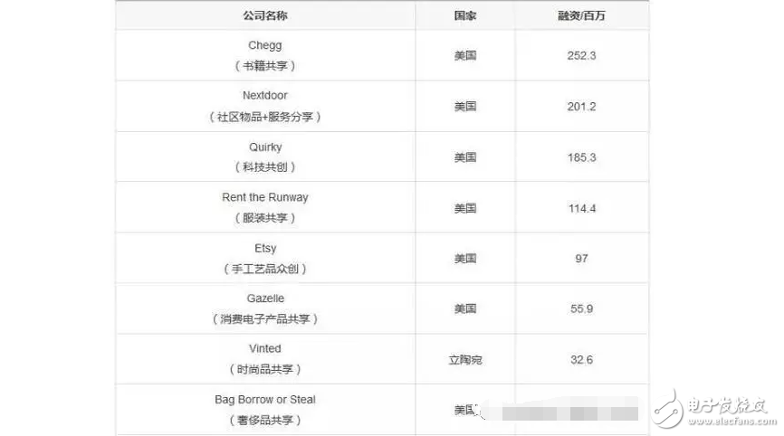 什么是共享經(jīng)濟(jì)？除了共享單車、共享充電寶還有那些共享經(jīng)濟(jì)最賺錢？