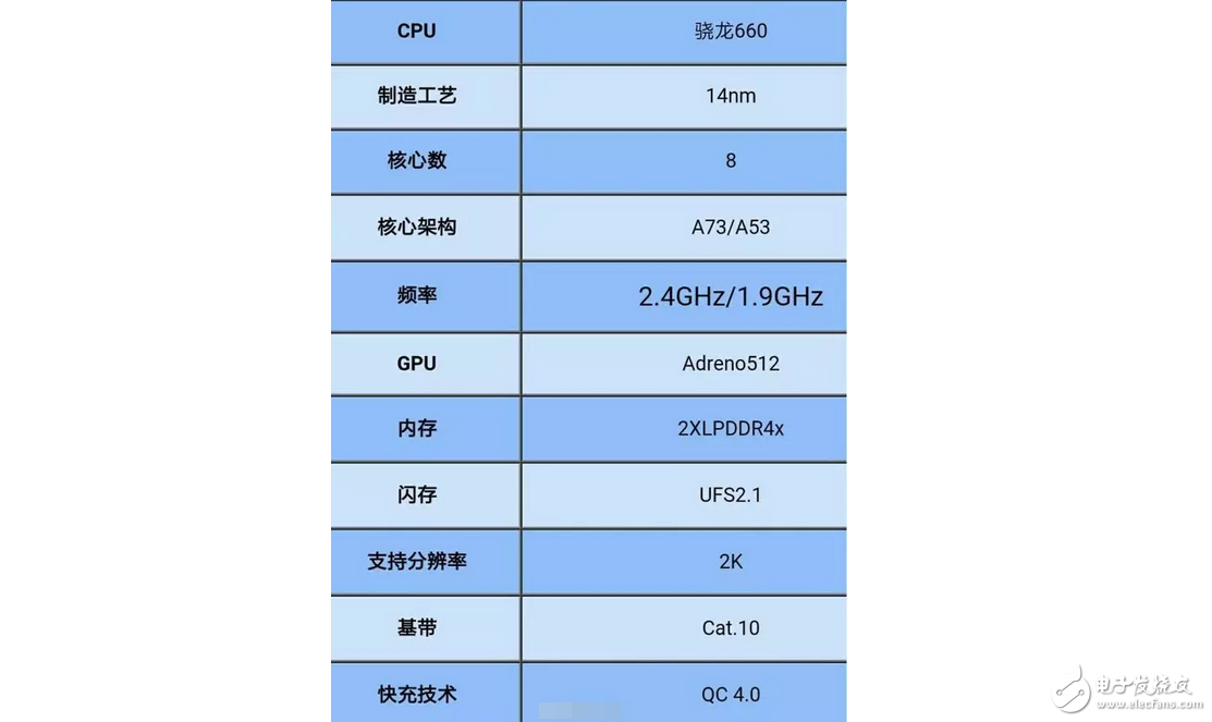 oppor11要拋棄vivox9s獨占高通驍龍660兩個月，藍(lán)綠廠要因處理器開戰(zhàn)了？