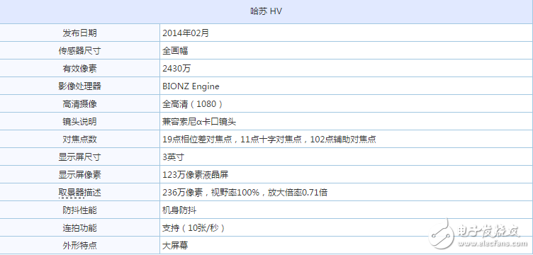 鑲嵌紅寶石的單電相機(jī) 哈蘇HV套機(jī)38000元怎么樣？