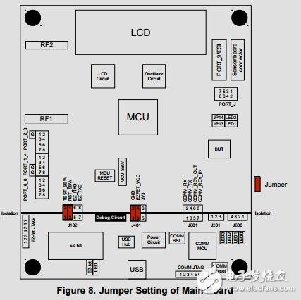 零備用電源NFC流量計設(shè)計指南