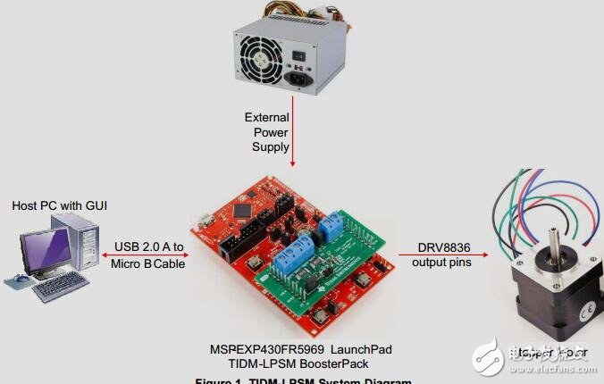 采用FRAM的低功耗微步進電機驅動器參考設計