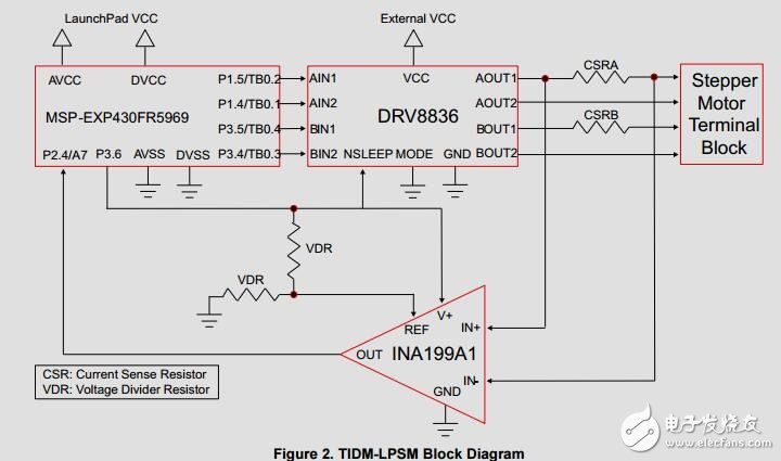 采用FRAM的低功耗微步進電機驅動器參考設計