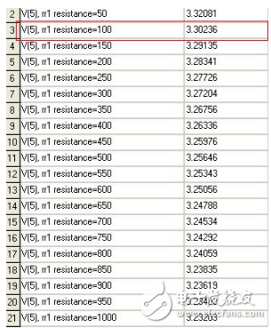 穩(wěn)壓二極管的應(yīng)用與仿真