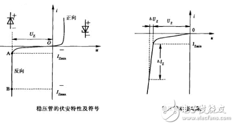 詳細解析穩壓二極管：定義，分類，應用，參數，工作原理