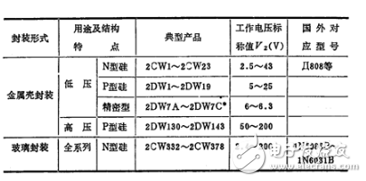 詳細解析穩壓二極管：定義，分類，應用，參數，工作原理