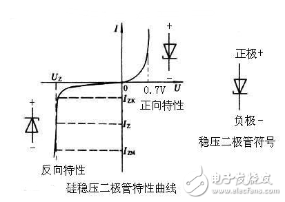 穩壓二極管在穩壓電路的應用以及穩壓二極管的特點