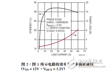 雙相降壓型控制器驅(qū)動DCR檢測功能