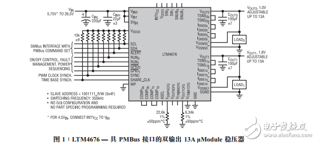 適用于電源遠程監(jiān)測和控制的μModule穩(wěn)壓器