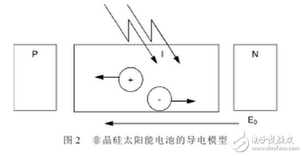 單晶硅、多晶硅和非晶等幾種硅基太陽(yáng)能電池的介紹