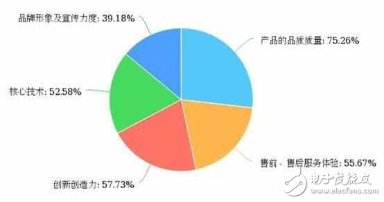 閃存門沒事？華為成國人最喜愛中國品牌！小米很受傷！