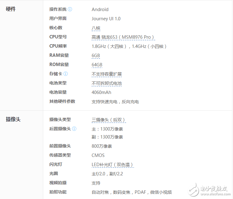 酷玩6：又一款最便宜的6G運(yùn)存手機(jī)！驍龍653+64G，售價(jià)僅需小米6的一半