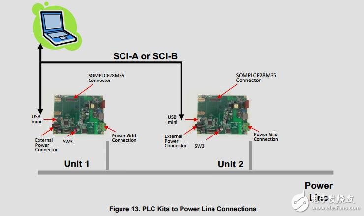 交流電源主板與AC電源線耦合設計指南